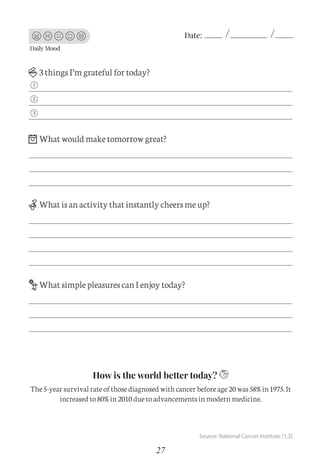 27
Daily Mood
Date:
3 things I’m grateful for today?
What would make tomorrow great?
What is an activity that instantly cheers me up?
What simple pleasures can I enjoy today?
The 5-year survival rate of those diagnosed with cancer before age 20 was 58% in 1975. It
increased to 80% in 2010 due to advancements in modern medicine.
1
2
3
Source: National Cancer Institute [1,2]
How is the world better today?
C
M
Y
CM
MY
CY
CMY
K
Set 1 new.pdf 6 26/07/21 1:41 PM
 