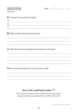 29
Daily Mood
Date:
3 things I’m grateful for today?
What would make tomorrow great?
What has been my perspective on failures in the past?
How does this impact the way I see the world?
The number of countries where a female has served as head of
state/government has increased from 1 in 1966 to 70 in 2017.
1
2
3
Source: Pew Research Center[2]
How is the world better today?
C
M
Y
CM
MY
CY
CMY
K
Set 1 new.pdf 8 26/07/21 1:41 PM
 