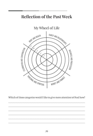 Reﬂection of the Past Week
Which of these categories would I like to give more attention to?And how?
36
My Wheel of Life
C
M
Y
CM
MY
CY
CMY
K
Wheel of life.pdf 1 26/07/21 1:18 PM
 