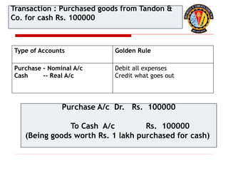Type of Accounts Golden Rule
Purchase – Nominal A/c
Cash -- Real A/c
Debit all expenses
Credit what goes out
Purchase A/c Dr. Rs. 100000
To Cash A/c Rs. 100000
(Being goods worth Rs. 1 lakh purchased for cash)
Transaction : Purchased goods from Tandon &
Co. for cash Rs. 100000
 