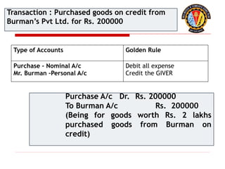 Type of Accounts Golden Rule
Purchase – Nominal A/c
Mr. Burman –Personal A/c
Debit all expense
Credit the GIVER
Purchase A/c Dr. Rs. 200000
To Burman A/c Rs. 200000
(Being for goods worth Rs. 2 lakhs
purchased goods from Burman on
credit)
Transaction : Purchased goods on credit from
Burman’s Pvt Ltd. for Rs. 200000
 