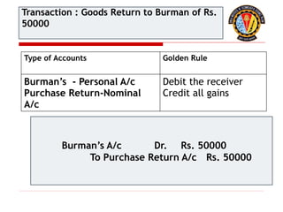 Type of Accounts Golden Rule
Burman’s - Personal A/c
Purchase Return-Nominal
A/c
Debit the receiver
Credit all gains
Burman’s A/c Dr. Rs. 50000
To Purchase Return A/c Rs. 50000
Transaction : Goods Return to Burman of Rs.
50000
 