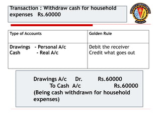 Type of Accounts Golden Rule
Drawings - Personal A/c
Cash - Real A/c
Debit the receiver
Credit what goes out
Drawings A/c Dr. Rs.60000
To Cash A/c Rs.60000
(Being cash withdrawn for household
expenses)
Transaction : Withdraw cash for household
expenses Rs.60000
 