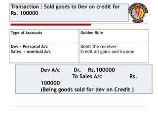 Type of Accounts Golden Rule
Dev – Personal A/c
Sales - nominal A/c
Debit the receiver
Credit all gains and income
Dev A/c Dr. Rs.100000
To Sales A/c Rs.
100000
(Being goods sold for dev on Credit )
Transaction : Sold goods to Dev on credit for
Rs. 100000
 