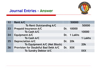 32 Rent A/C 50000
To Rent Outstanding A/C 50000
33 Prepaid Insurance A/C Dr. 10000
To Cash A/C 10000
34 Equipment A/C Dr. 1 Lakhs
To Cash A/C 1 Lakhs
35 Depreciation A/C Dr. 20k
To Equipment A/C (Net Block) 20k
36 Provision for Doubtful Bad Debt A/C Dr. XXX
To Sundry Debtor A/C XXX
Journal Entries - Answer
 