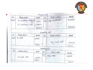 Journal_Problems financial probleams_03_09.pptx