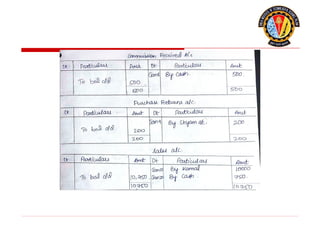 Journal_Problems financial probleams_03_09.pptx