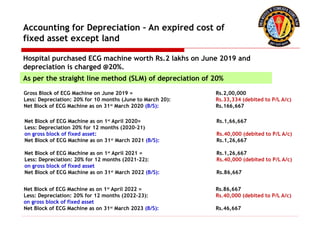 Accounting for Depreciation – An expired cost of
fixed asset except land
Hospital purchased ECG machine worth Rs.2 lakhs on June 2019 and
depreciation is charged @20%.
As per the straight line method (SLM) of depreciation of 20%
Gross Block of ECG Machine on June 2019 = Rs.2,00,000
Less: Depreciation: 20% for 10 months (June to March 20): Rs.33,334 (debited to P/L A/c)
Net Block of ECG Machine as on 31st
March 2020 (B/S): Rs.166,667
Net Block of ECG Machine as on 1st
April 2020= Rs.1,66,667
Less: Depreciation 20% for 12 months (2020-21)
on gross block of fixed asset: Rs.40,000 (debited to P/L A/c)
Net Block of ECG Machine as on 31st
March 2021 (B/S): Rs.1,26,667
Net Block of ECG Machine as on 1st
April 2021 = Rs.1,26,667
Less: Depreciation: 20% for 12 months (2021-22): Rs.40,000 (debited to P/L A/c)
on gross block of fixed asset
Net Block of ECG Machine as on 31st
March 2022 (B/S): Rs.86,667
Net Block of ECG Machine as on 1st
April 2022 = Rs.86,667
Less: Depreciation: 20% for 12 months (2022-23): Rs.40,000 (debited to P/L A/c)
on gross block of fixed asset
Net Block of ECG Machine as on 31st
March 2023 (B/S): Rs.46,667
 
