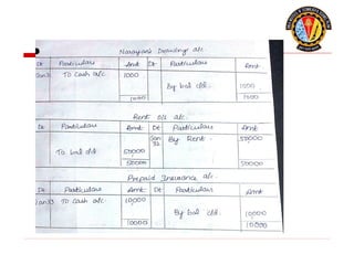 Journal_Problems financial probleams_03_09.pptx