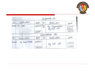 Journal_Problems financial probleams_03_09.pptx