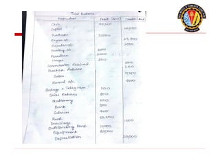 Journal_Problems financial probleams_03_09.pptx
