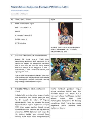 Program Cabaran Angkasawan 1 Malaysia (PCA1M) Fasa II, 2011
Penulisan Journal PCA1M
Shamsul Bin Mhd Sayuti
No Tarikh / Masa / Aktiviti: Impak
1 Nama: Shamsul Mhd Sayuti
No IC : 770311-08-6739
Alamat:
SK Putrajaya Presint 9(2)
Jln P9A, Presint 9,
62250 Putrajaya
SHAMSUL MHD SAYUTI - PESERTA FINALIS
PROGRAM CABARAN ANGKASAWAN 1
MALAYSIA FASA 2, 2010
2 23.01.2011 / 4.00 pm – 7.00 pm / Pendaftaran
Seramai 28 orang peserta PCAIM telah
mengesahkan kehadiran telah mendaftar diri di
Planetarium Negara, KL. Pengagihan peralatan
telah di buat pada jam 6.30 pm. Setiap peserta
dibekalkan dengan 1 unit beg galas, 2 helai t-
shirt berkolar, 2 helai t-shirt tidak berkolar, dan
sepasang trek shuit.
Peserta dapat berkenalan antara satu sama lain.
Peserta berpeluang melawat Planetarium Negara
yang mempunyai pelbagai maklumat tentang
Program Angkasawan Pertama Negara.
3 23.01.2011 / 8.00 pm – 10.30 pm / Taklimat
PCA1M
En Badrul telah bertindak selaku pengerusi majlis
telah memulakan sesi taklimat pada jam 8.15
PM. Dr. Mustafa Din Subari, KP Angkasa
memberikan En. Zailani Bin Samberid dan Ketua
Pegawai Eksekutif Yayasan Angkasawan Malaysia
(YAM) telah ucapan alu-aluan kepada semua
finalis PCAIM Fasa II. Taklimat tentang perincian
pelaksanaan PCAIM dijalankan oleh Mejar Dr,
Faiz Khaleed. PCA1M akan memberi fokus
terhadap aspek modal insan, mengembangkan
Peserta mendapat gambaran ringkas
tentang perjalanan PCA1M yang akan
dijalankan dengan baik. Finalis PCA1M
menyedari bahawa PCA1M dapat memberi
pelbagai iktibar dalam usaha
memantapkan, memperbaiki diri dari segi
mentaliti dan fizikal. Peserta akan merasai
pengalaman proses penilaian calon
Angkasawan Negara.
 