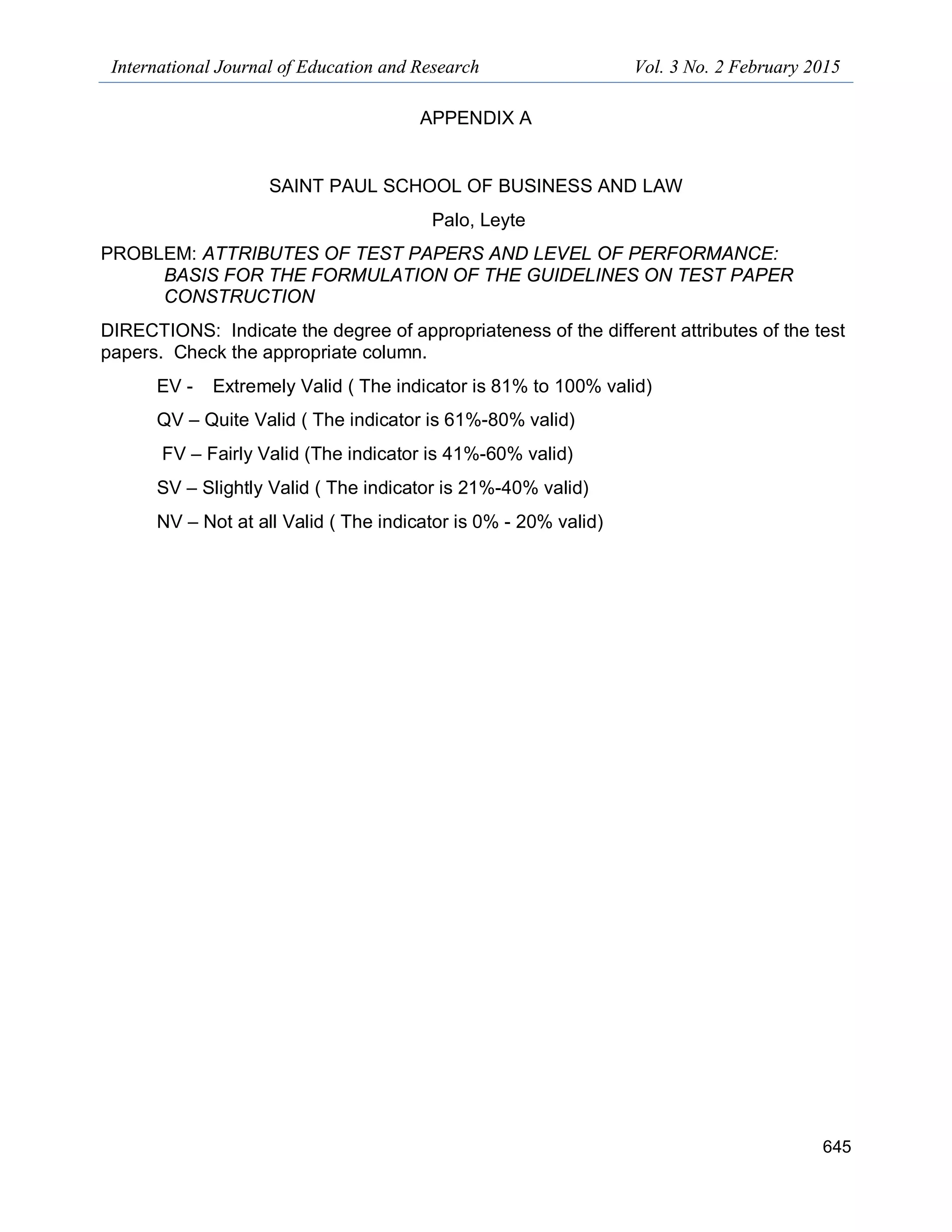 International Journal of Education and Research Vol. 3 No. 2 February 2015
645
APPENDIX A
SAINT PAUL SCHOOL OF BUSINESS AND LAW
Palo, Leyte
PROBLEM: ATTRIBUTES OF TEST PAPERS AND LEVEL OF PERFORMANCE:
BASIS FOR THE FORMULATION OF THE GUIDELINES ON TEST PAPER
CONSTRUCTION
DIRECTIONS: Indicate the degree of appropriateness of the different attributes of the test
papers. Check the appropriate column.
EV - Extremely Valid ( The indicator is 81% to 100% valid)
QV – Quite Valid ( The indicator is 61%-80% valid)
FV – Fairly Valid (The indicator is 41%-60% valid)
SV – Slightly Valid ( The indicator is 21%-40% valid)
NV – Not at all Valid ( The indicator is 0% - 20% valid)
 