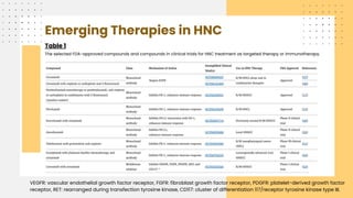 Summary of Advancing Head and Neck Cancer Therapies: From Conventional ...