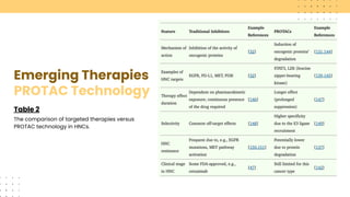 Summary of Advancing Head and Neck Cancer Therapies: From Conventional ...