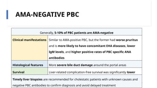 Journal Reading primary biliary cholangitis | PPTX