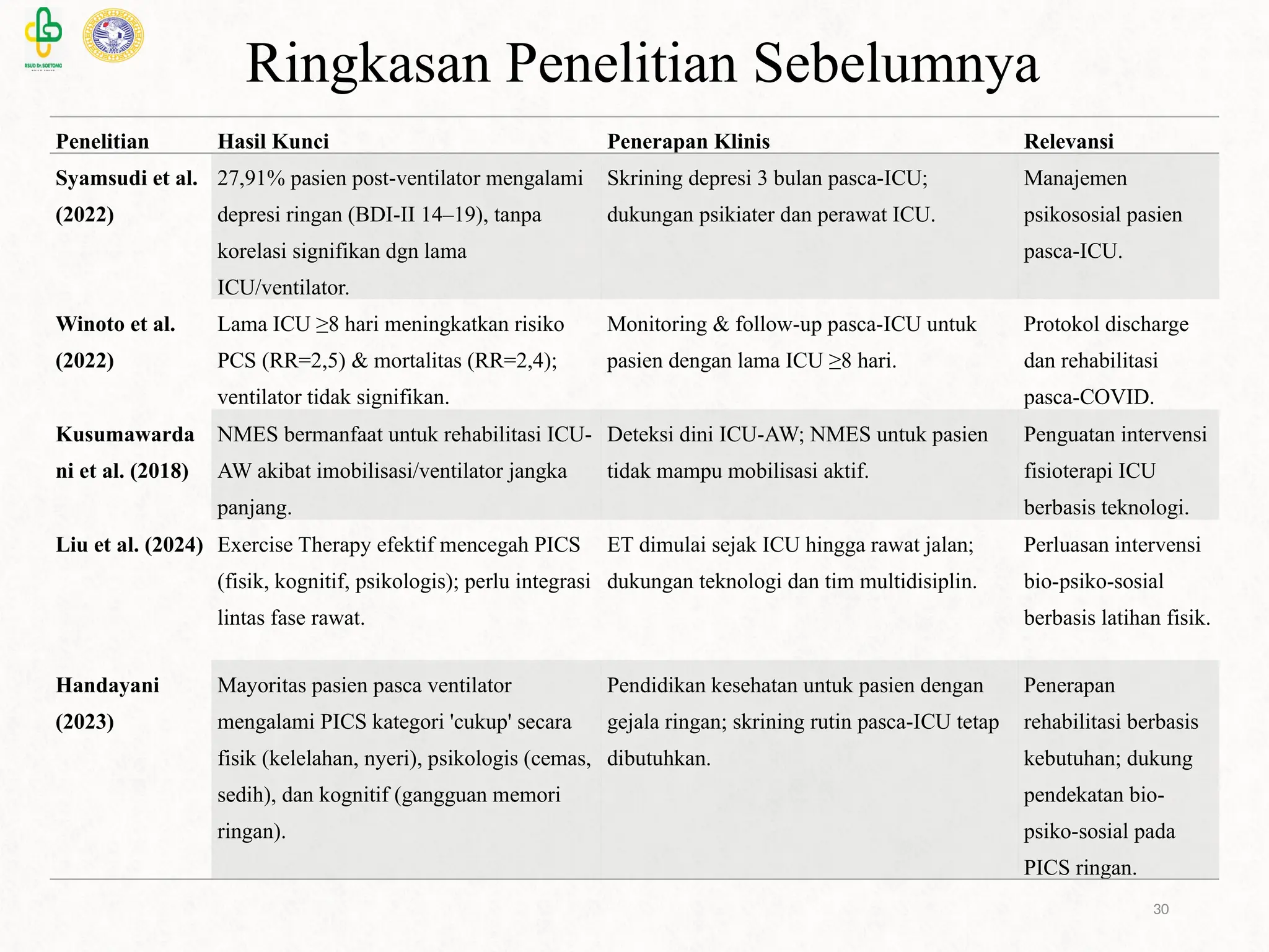 Tim Icu Journal Reading Rehab Medik Guideline on ICU.pptx