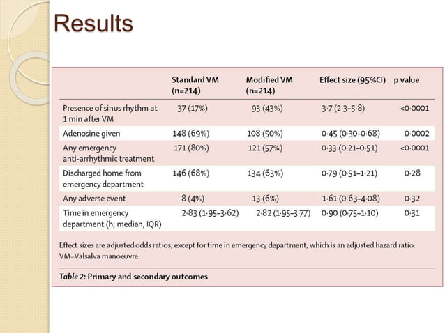Revert Method Journal Review - REVERT Trial: Modified Valsalva for Supraventricular ...