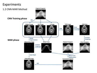 Convolutional neural network based metal artifact reduction in x ray ...