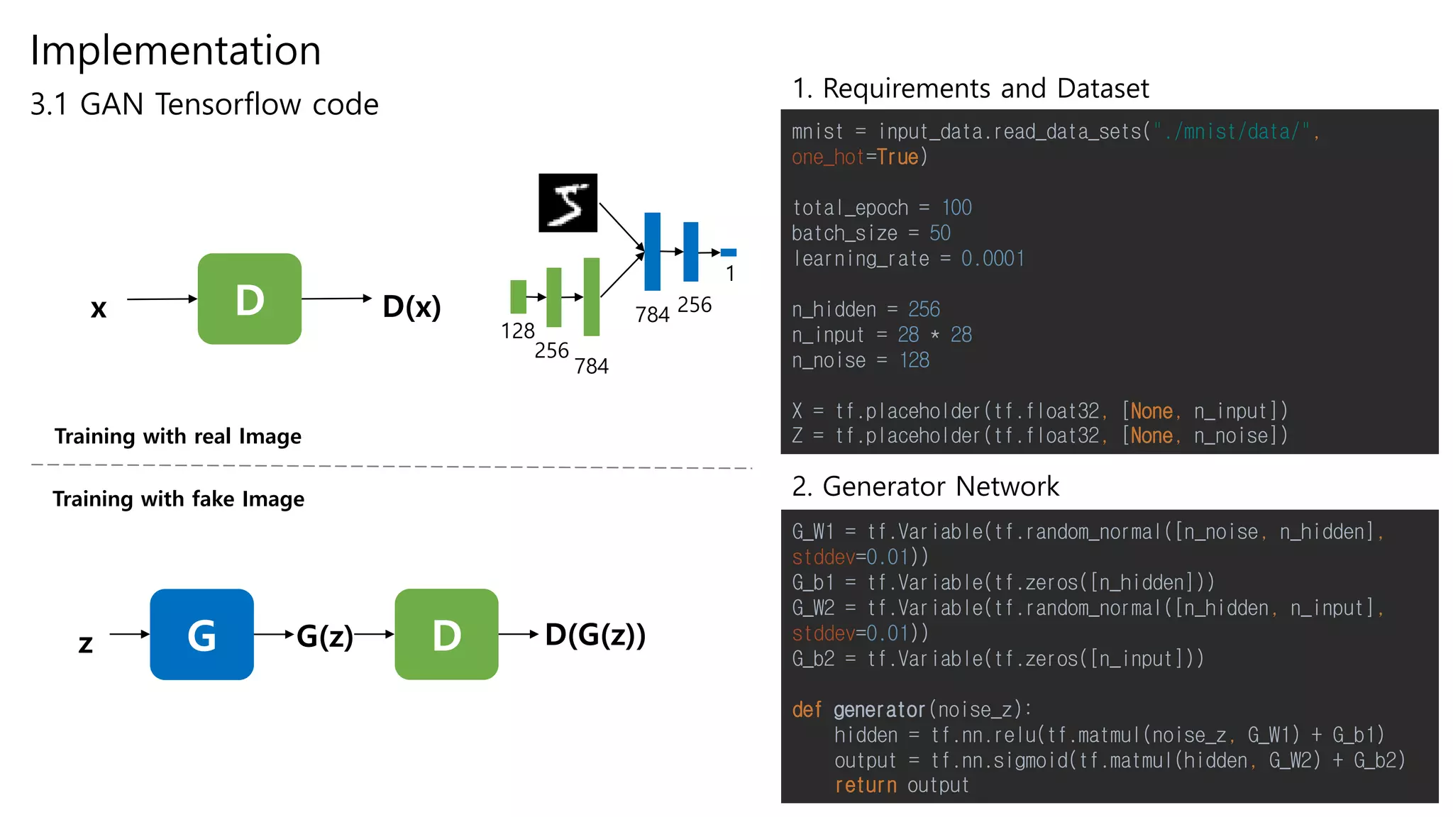 Implementation
3.1 GAN Tensorflow code
mnist = input_data.read_data_sets("./mnist/data/",
one_hot=True)
total_epoch = 100
batch_size = 50
learning_rate = 0.0001
n_hidden = 256
n_input = 28 * 28
n_noise = 128
X = tf.placeholder(tf.float32, [None, n_input])
Z = tf.placeholder(tf.float32, [None, n_noise])
1. Requirements and Dataset
2. Generator Network
G_W1 = tf.Variable(tf.random_normal([n_noise, n_hidden],
stddev=0.01))
G_b1 = tf.Variable(tf.zeros([n_hidden]))
G_W2 = tf.Variable(tf.random_normal([n_hidden, n_input],
stddev=0.01))
G_b2 = tf.Variable(tf.zeros([n_input]))
def generator(noise_z):
hidden = tf.nn.relu(tf.matmul(noise_z, G_W1) + G_b1)
output = tf.nn.sigmoid(tf.matmul(hidden, G_W2) + G_b2)
return output
D D(x)x
G D D(G(z))z G(z)
Training with real Image
Training with fake Image
128
256
784
1
256784
 