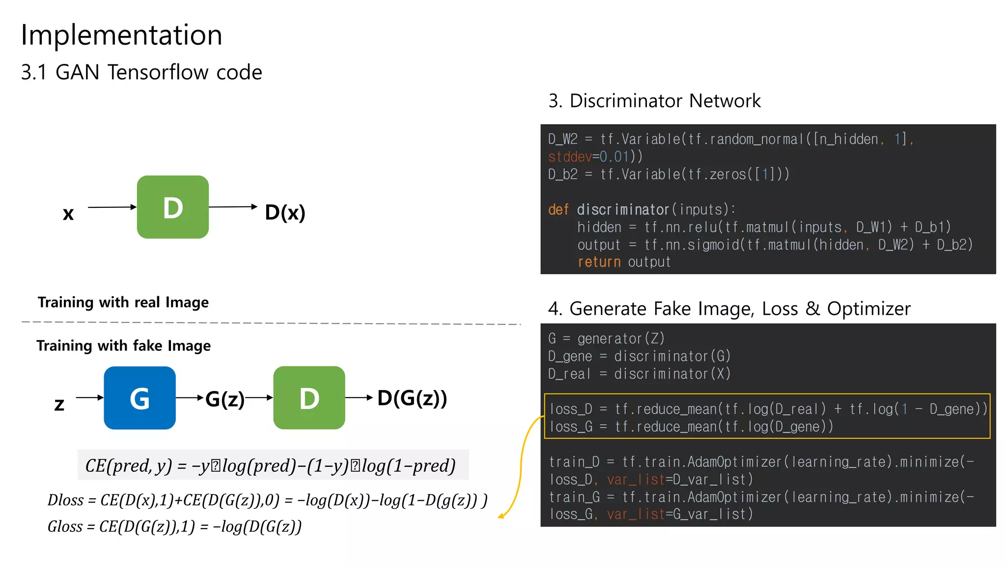 Implementation
3.1 GAN Tensorflow code
3. Discriminator Network
4. Generate Fake Image, Loss & Optimizer
D_W2 = tf.Variable(tf.random_normal([n_hidden, 1],
stddev=0.01))
D_b2 = tf.Variable(tf.zeros([1]))
def discriminator(inputs):
hidden = tf.nn.relu(tf.matmul(inputs, D_W1) + D_b1)
output = tf.nn.sigmoid(tf.matmul(hidden, D_W2) + D_b2)
return output
G = generator(Z)
D_gene = discriminator(G)
D_real = discriminator(X)
loss_D = tf.reduce_mean(tf.log(D_real) + tf.log(1 - D_gene))
loss_G = tf.reduce_mean(tf.log(D_gene))
train_D = tf.train.AdamOptimizer(learning_rate).minimize(-
loss_D, var_list=D_var_list)
train_G = tf.train.AdamOptimizer(learning_rate).minimize(-
loss_G, var_list=G_var_list)
Training with real Image
Training with fake Image
D D(x)x
G D D(G(z))z G(z)
CE(pred, y) = −y⋅log(pred)−(1−y)⋅log(1−pred)
Dloss = CE(D(x),1)+CE(D(G(z)),0) = −log(D(x))−log(1−D(g(z)) )
Gloss = CE(D(G(z)),1) = −log(D(G(z))
 