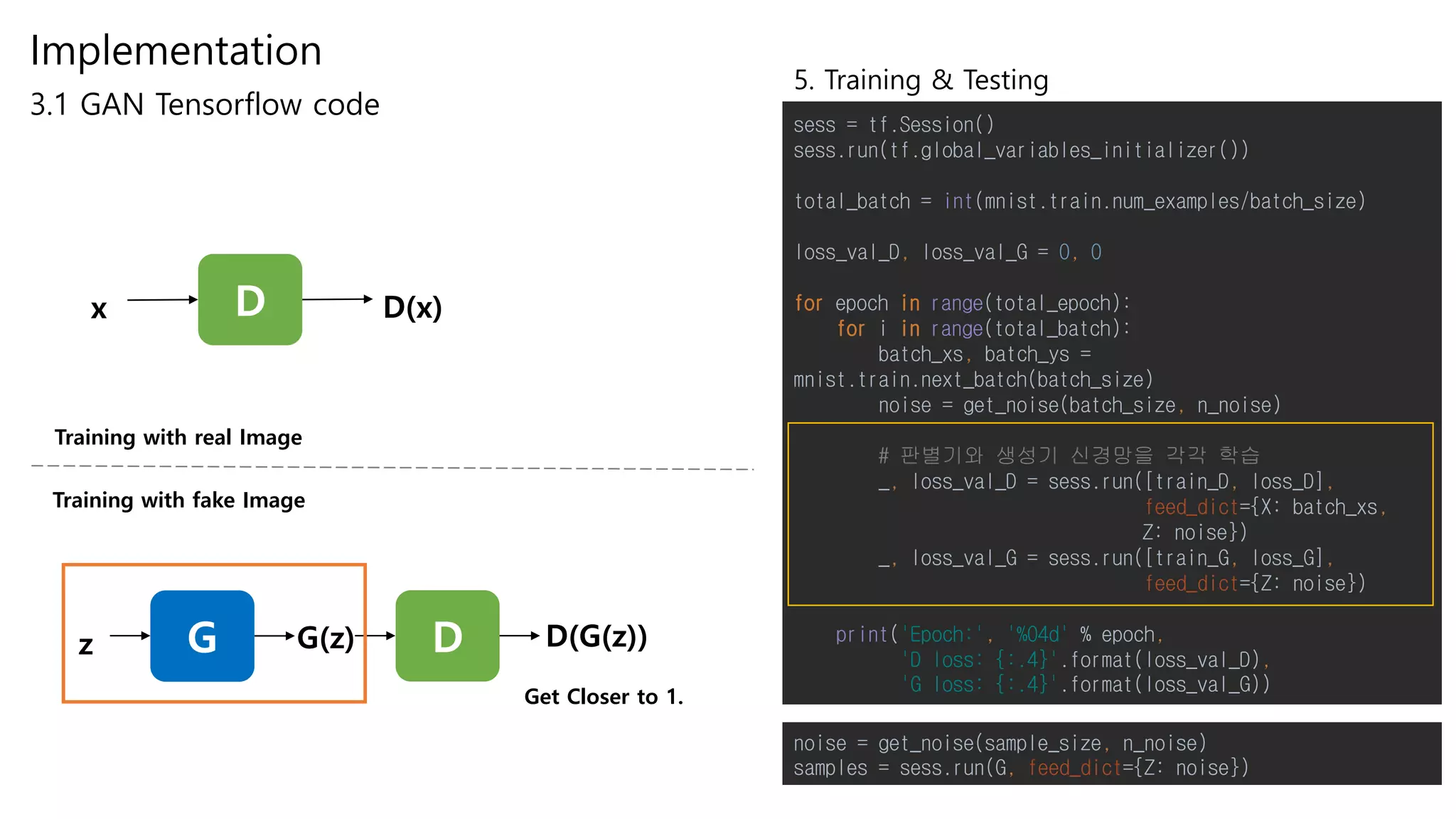 Implementation
3.1 GAN Tensorflow code
5. Training & Testing
sess = tf.Session()
sess.run(tf.global_variables_initializer())
total_batch = int(mnist.train.num_examples/batch_size)
loss_val_D, loss_val_G = 0, 0
for epoch in range(total_epoch):
for i in range(total_batch):
batch_xs, batch_ys =
mnist.train.next_batch(batch_size)
noise = get_noise(batch_size, n_noise)
# 판별기와 생성기 신경망을 각각 학습
_, loss_val_D = sess.run([train_D, loss_D],
feed_dict={X: batch_xs,
Z: noise})
_, loss_val_G = sess.run([train_G, loss_G],
feed_dict={Z: noise})
print('Epoch:', '%04d' % epoch,
'D loss: {:.4}'.format(loss_val_D),
'G loss: {:.4}'.format(loss_val_G))
Training with real Image
Training with fake Image
D D(x)x
G D D(G(z))z G(z)
noise = get_noise(sample_size, n_noise)
samples = sess.run(G, feed_dict={Z: noise})
Get Closer to 1.
 