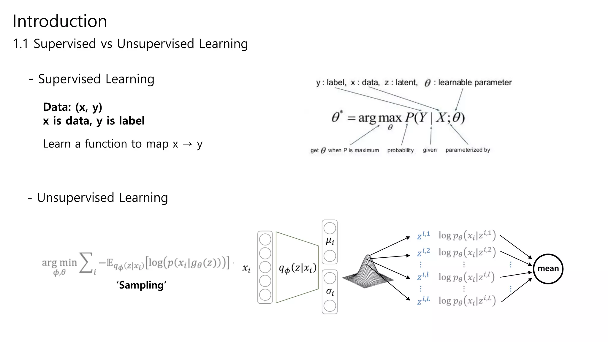Introduction
1.1 Supervised vs Unsupervised Learning
- Supervised Learning
- Unsupervised Learning
Data: (x, y)
x is data, y is label
Learn a function to map x → y
mean
‘Sampling’
 