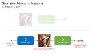D
Discriminator
G
Generater
D
Discriminator
Generated Image (64x64x3)
D(x)
D(G(z))
This value should
be close to 1.
z
Latent Code
(100)
Generative Adversarial Networks
2.1 Intuition of GAN
 