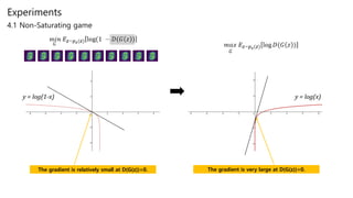 Experiments
y = log(1-x) y = log(x)
The gradient is relatively small at D(G(z))=0. The gradient is very large at D(G(z))=0.
4.1 Non-Saturating game
 