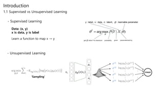 Introduction
1.1 Supervised vs Unsupervised Learning
- Supervised Learning
- Unsupervised Learning
Data: (x, y)
x is data, y is label
Learn a function to map x → y
mean
‘Sampling’
 