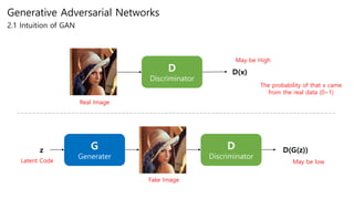 Generative Adversarial Networks
2.1 Intuition of GAN
D
Discriminator
G
Generater
D
Discriminator
Real Image
Fake Image
D(x)
D(G(z))
May be High
The probability of that x came
from the real data (0~1)
May be low
z
Latent Code
 