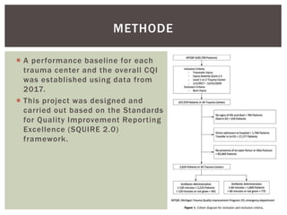  A performance baseline for each
trauma center and the overall CQI
was established using data from
2017.
 This project w...
