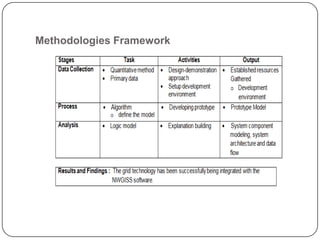 Methodologies Framework
 