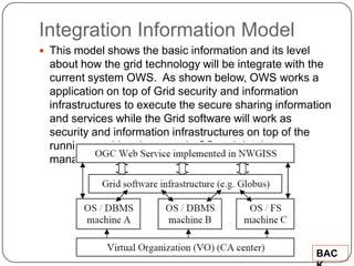 Integration Information Model
 This model shows the basic information and its level
  about how the grid technology will be integrate with the
  current system OWS. As shown below, OWS works a
  application on top of Grid security and information
  infrastructures to execute the secure sharing information
  and services while the Grid software will work as
  security and information infrastructures on top of the
  running machine that contain OS and database
  management system.




                                                         BAC
 