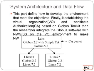 System Architecture and Data Flow
 This part define how to develop the environment
 that meet the objectives. Firstly, it establishing the
 virtual    organization(VO)       and       certificate
 Authorization(CA) based on Globus Toolkit then
 the researcher integrate the Globus software with
 NWGISS on the VO environment to make
 NWGISS grid enable.




                                                    BAC
 