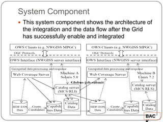 System Component
 This system component shows the architecture of
 the integration and the data flow after the Grid
 has successfully enable and integrated




                                                    BAC
 