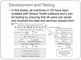 Development and Testing
 In this phase, all machines in VO have been
 installed with Globus Toolkit software and it can
 be testing by ensuring that all users can sends
 and received the data and services request from
 OGC client.
 