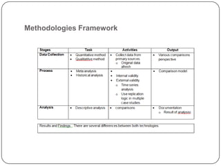 Methodologies Framework
 