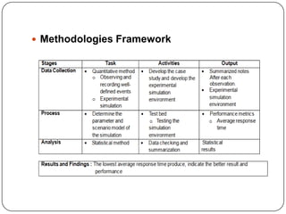  Methodologies Framework
 