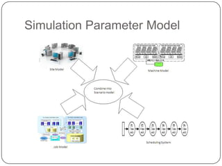 Simulation Parameter Model
 