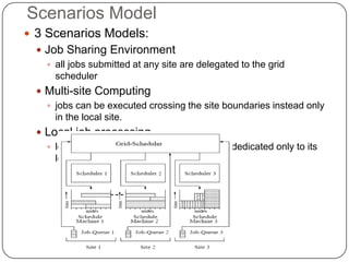 Scenarios Model
 3 Scenarios Models:
   Job Sharing Environment
     all jobs submitted at any site are delegated to the grid
      scheduler
   Multi-site Computing
     jobs can be executed crossing the site boundaries instead only
      in the local site.
   Local job processing
     local computing resources at the site are dedicated only to its
      local users.
 