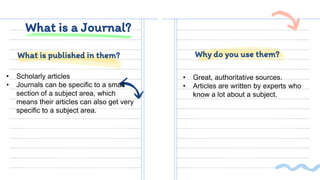 Specific Journal Journals, Magazines, and Trade Publications Tutorial | PPTX