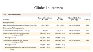 Clinical outcomes
 