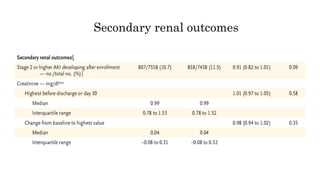 Secondary renal outcomes
 