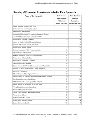 Rankings of Economics Journals and Departments in India

Ranking of Economics Departments in India: Flow Approach
Rank Based on

Rank Based on

International

Domestic

Publications

Publications

during 1991-2005

during 2000-2005

Indian Statistical Institute, New Delhi

1

36

Indian Statistical Institute (ISI), Kolkata

2

17

Delhi School of Economics

3

36

Indira Gandhi Institute of Development Research, Mumbai

4

15

Jawaharlal Nehru University (JNU), New Delhi

5

2

University of Lucknow, Lucknow

6

36

Centre for Studies in Social Sciences, Calcutta

7

0

Institute of Economic Growth, New Delhi

8

24

University of Jammu, Jammu

9

35

National Institute of Public Finance and Policy

10

18

Madras School of Economics

11

6

Gokhale Institute of Politics & Economics, Pune

12

1

University of Calcutta, Kolkata

13

14

University of Allahabad, Allahabad

14

36

Jadavpur University, Kolkata

15

5

National Council Of Applied Economic Research,New Delhi

16

9

Institute for Social and Economic Change, Bangalore

17

12

CDS(JNU) Tribandram

18

30

Madras Institute of Development Studies

19

3

Indian Council for Research on International Economic Relations

20

28

Kurukshetra University, Kurukshetra

21

20

Mahathma Gandhi University (MGU), Nalgonda

22

32

Indian Institute of Technology (IIT), New Delhi

23

34

Visva Bharati University, Santiniketan

24

36

Burdwan University, Burdwan

25

10

Sardar Patel University, Vallabh Vidyanagar

26

NF

University of Kalyani

27

23

U Azad Jammu & Kashmir

28

NF

University of Mumbai, Mumbai

NF

4

Punjabi University, Patiala

NF

7

Name of the University

© Tilak Mukhopadhyay and Subrata Sarkar, July 2010. IGIDR, Goregaon (E), Mumbai – 400065, INDIA
12

 