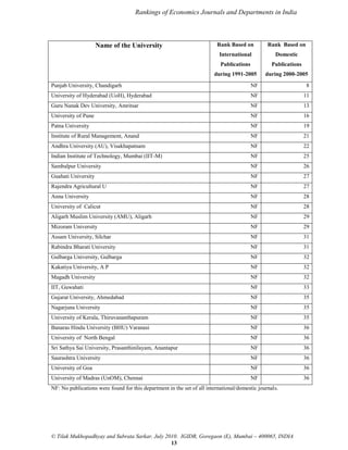 Rankings of Economics Journals and Departments in India

Rank Based on

Rank Based on

International

Domestic

Publications

Publications

during 1991-2005

during 2000-2005

Punjab University, Chandigarh

NF

8

University of Hyderabad (UoH), Hyderabad

NF

11

Guru Nanak Dev University, Amritsar

NF

13

University of Pune

NF

16

Patna University

NF

19

Institute of Rural Management, Anand

NF

21

Andhra University (AU), Visakhapatnam

NF

22

Indian Institute of Technology, Mumbai (IIT-M)

NF

25

Sambalpur University

NF

26

Guahati University

NF

27

Rajendra Agricultural U

NF

27

Anna University

NF

28

University of Calicut

NF

28

Aligarh Muslim University (AMU), Aligarh

NF

29

Mizoram University

NF

29

Assam University, Silchar

NF

31

Rabindra Bharati University

NF

31

Gulbarga University, Gulbarga

NF

32

Kakatiya University, A P

NF

32

Magadh University

NF

32

IIT, Guwahati

NF

33

Gujarat University, Ahmedabad

NF

35

Nagarjuna University

NF

35

University of Kerala, Thiruvananthapuram

NF

35

Banaras Hindu University (BHU) Varanasi

NF

36

University of North Bengal

NF

36

Sri Sathya Sai University, Prasanthinilayam, Anantapur

NF

36

Saurashtra University

NF

36

University of Goa

NF

36

University of Madras (UnOM), Chennai

NF

36

Name of the University

NF: No publications were found for this department in the set of all international/domestic journals.

© Tilak Mukhopadhyay and Subrata Sarkar, July 2010. IGIDR, Goregaon (E), Mumbai – 400065, INDIA
13

 