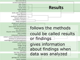 Results
follows the methods
could be called results
or findings
gives information
about findings when
data was analyzed
 