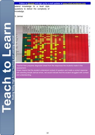Follow us @rvhstl and sign up for e-mail updates at www.rvhstl.wordpress.com
extend knowledge to a level style
questions to deliver the complexity of
knowledge.

S. Jenner




 Teacher then prepares diagnostic sheet from the responses the students made in the
 assessment.
 Green means that the student understood context of question and made a correct response
 with standing simple clerical errors, red would indicate that the student struggled with context
 and understanding.




                                         10
 