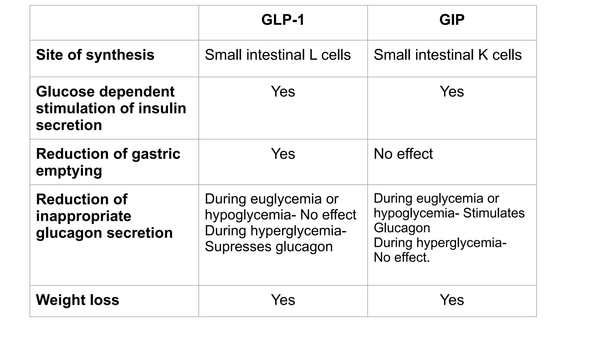 semaglutide hypercalcemia Semaglutide-Mediated Remodeling of Adipose Tissue in Type 2 Diabetes: Molecular Mechanisms Beyond Glycemic Control Mean plasma semaglutide concentration-time profiles