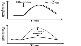 how do you use semaglutide for weight loss Semaglutide, also known as Ozempic, for weight loss - what you need to know